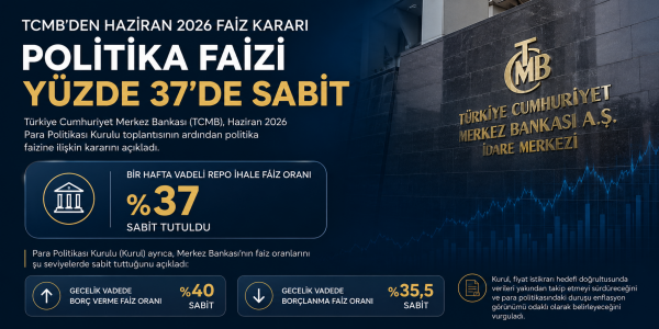 TCMB politika faizini yüzde 37’de sabit tuttu
